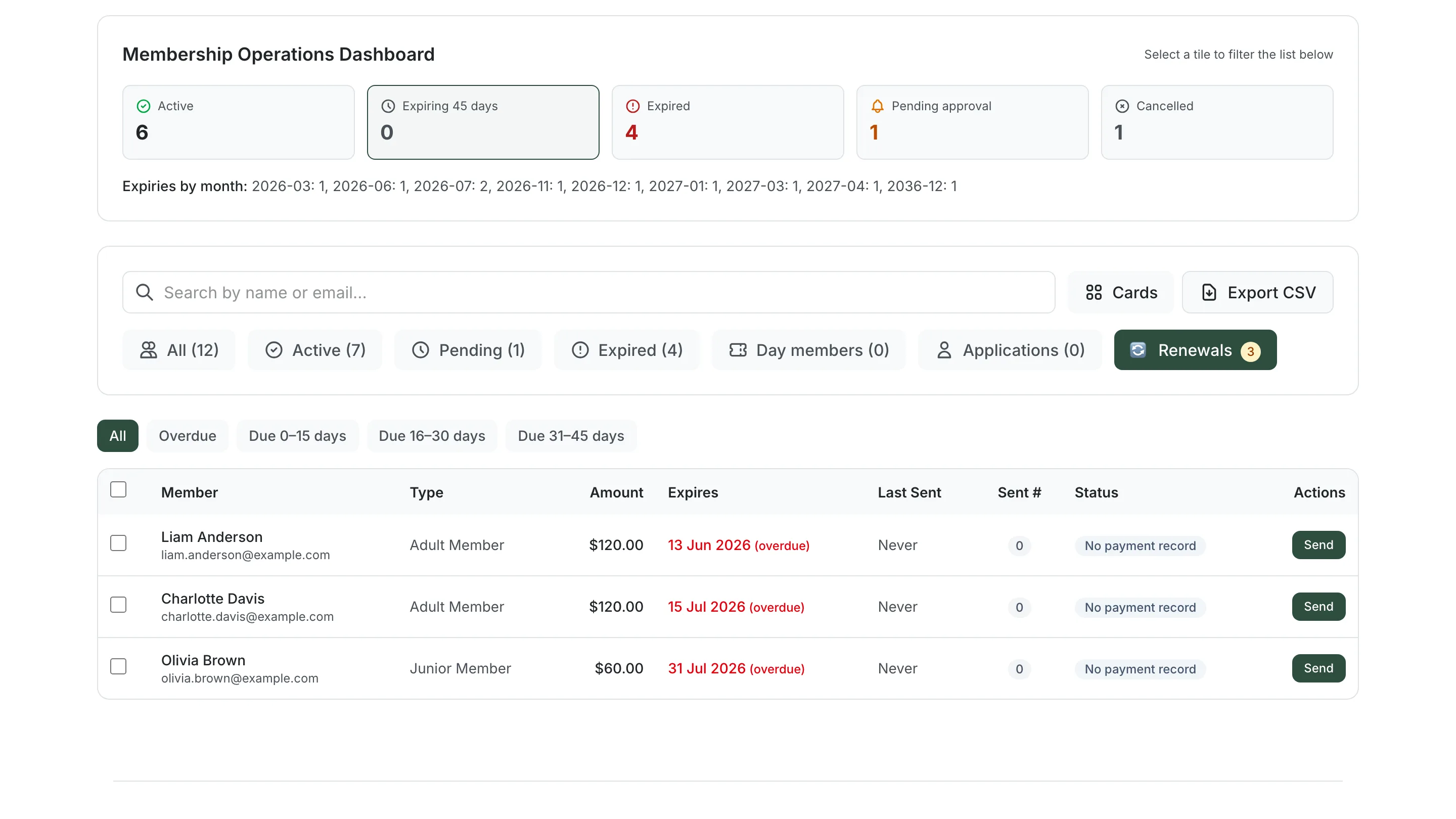The Horsify member management screen, showing membership status counts and a renewals queue.